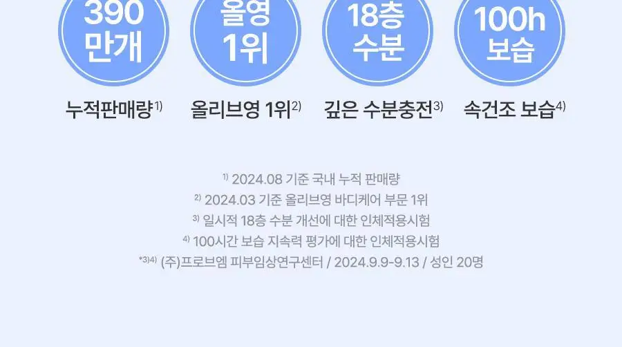 [2초에1개판매] 레이비 퍼퓸 바디로션 350ml 4종 택1 (산양유/라벤더/로얄젤리/런던로즈) 상세페이지 2